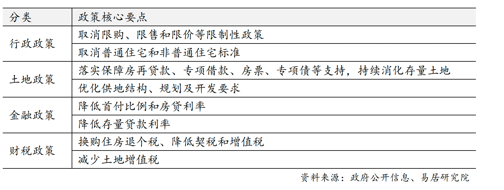 房地产刺激政策不断，楼市重现火热、市场信心回来了吗？ - 财经视