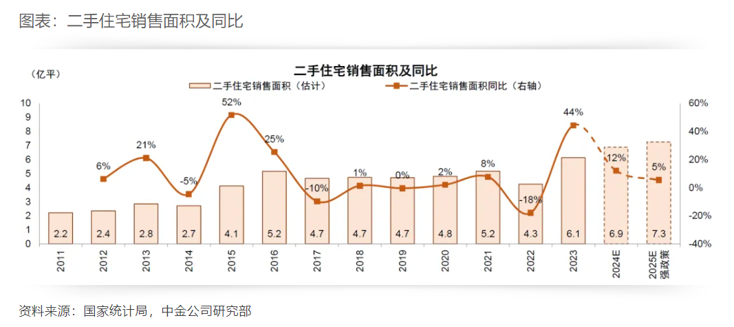 地产股估值历史底部确立？机构：政策持续发力下房地产市场有望企稳 - 财经视