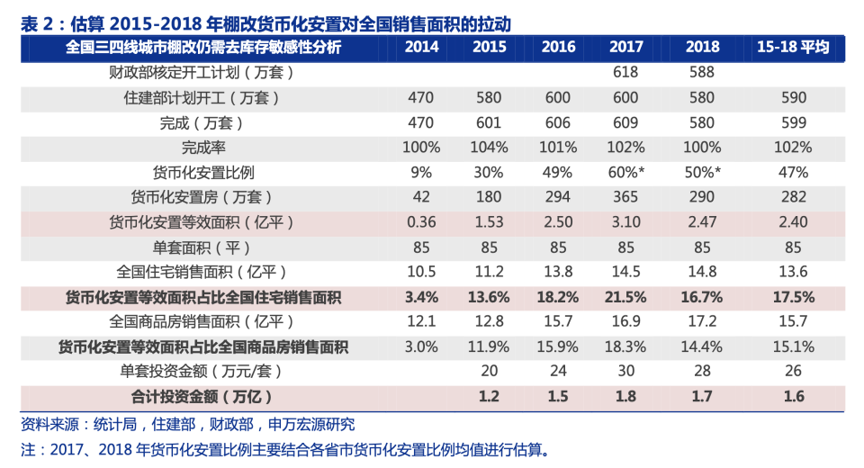 鹿鸣：怎么理解这一轮房地产“货币化安置”？ - 财经视