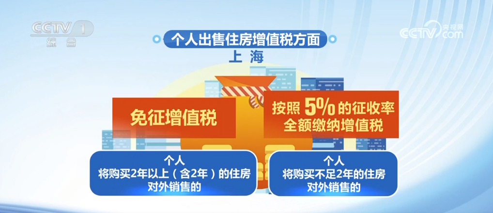 利好消息不断、政策“组合拳”发力，各地房地产市场持续火热 - 财经视
