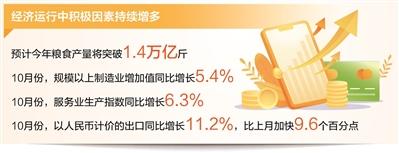 如何看待当前经济形势？国家发改委解读经济热点 - 财经视