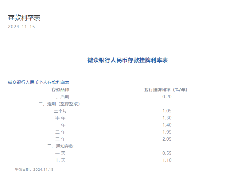 “降息潮”持续!多家银行宣布:下调! “降息潮”持续!多家银行宣布:下调! - 财经视