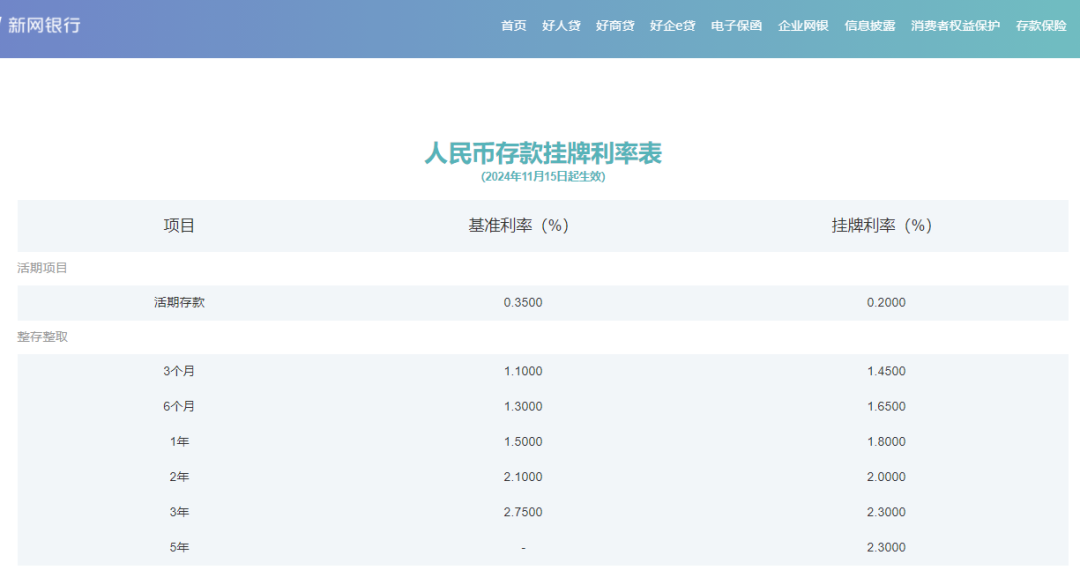 “降息潮”持续!多家银行宣布:下调! “降息潮”持续!多家银行宣布:下调! - 财经视