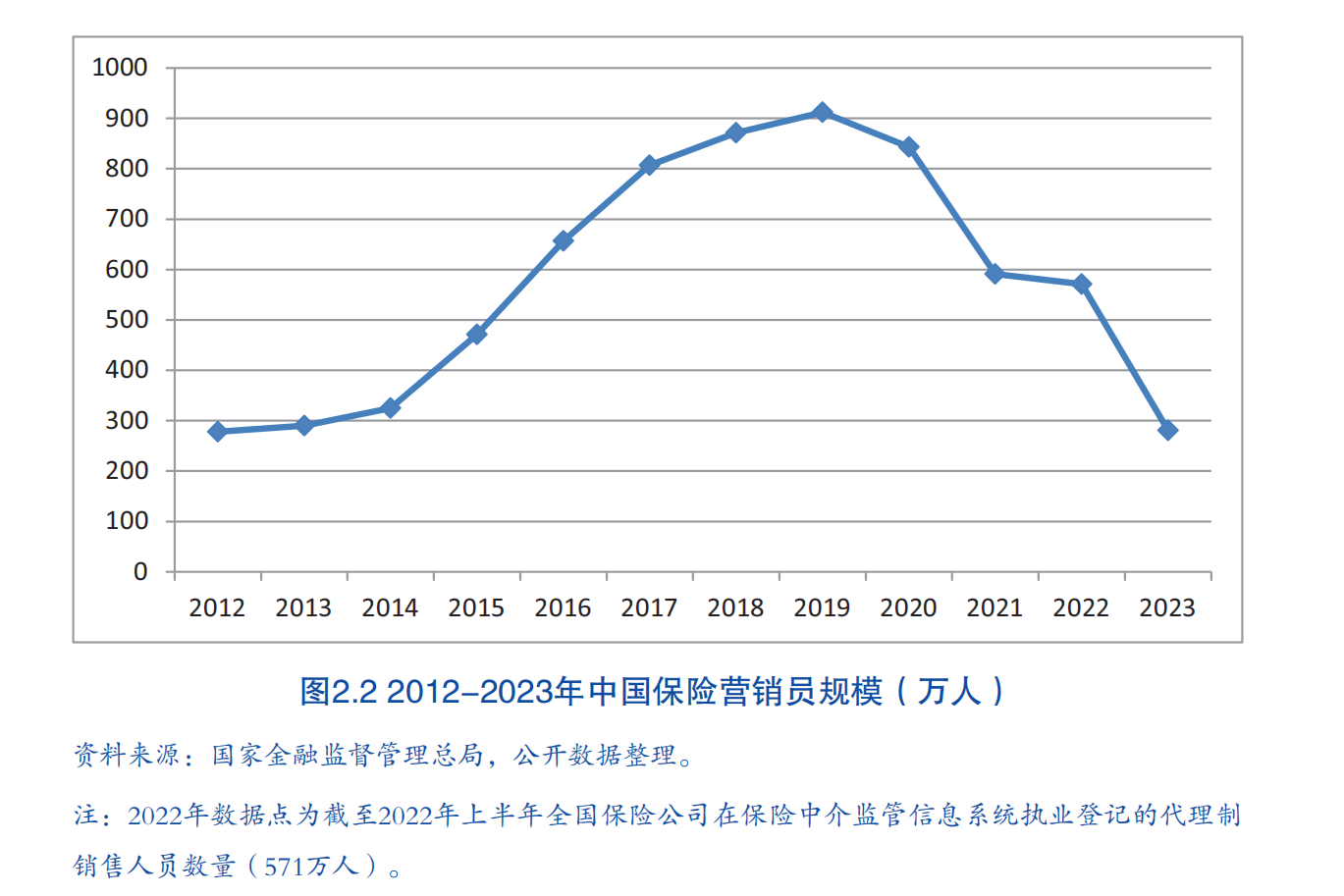 人身险公司保险营销员人数跌破300万 业内：人员专业性和AI的使用是服务质效提升关键 - 财经视