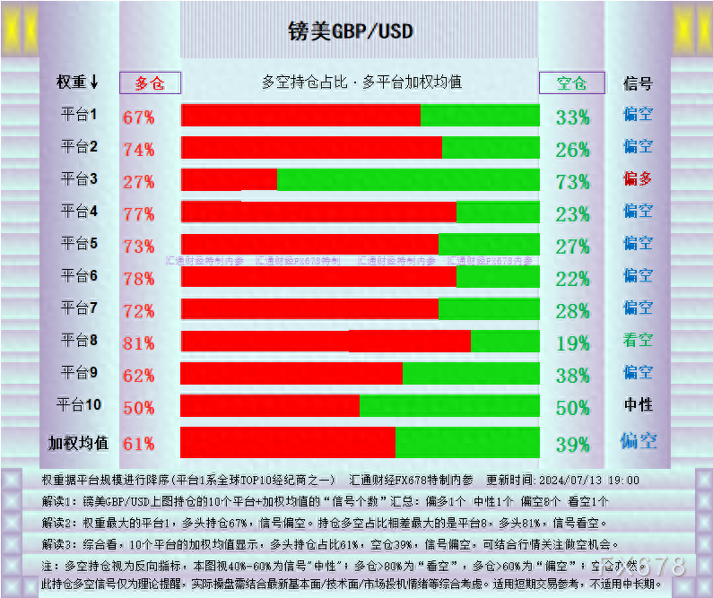 外汇交易观察：英镑来到绝佳点位，三大理由 - 财经视